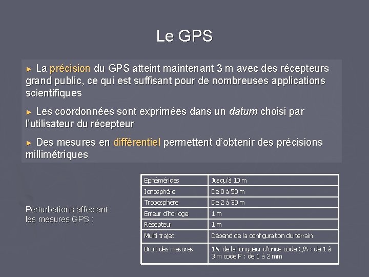 Le GPS ► La précision du GPS atteint maintenant 3 m avec des récepteurs