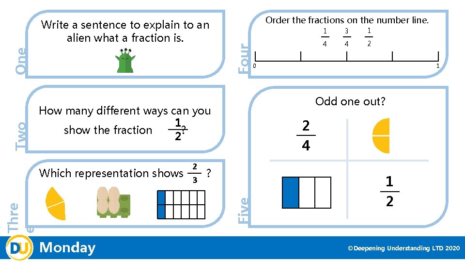 Two Order the fractions on the number line. Four One Write a sentence to