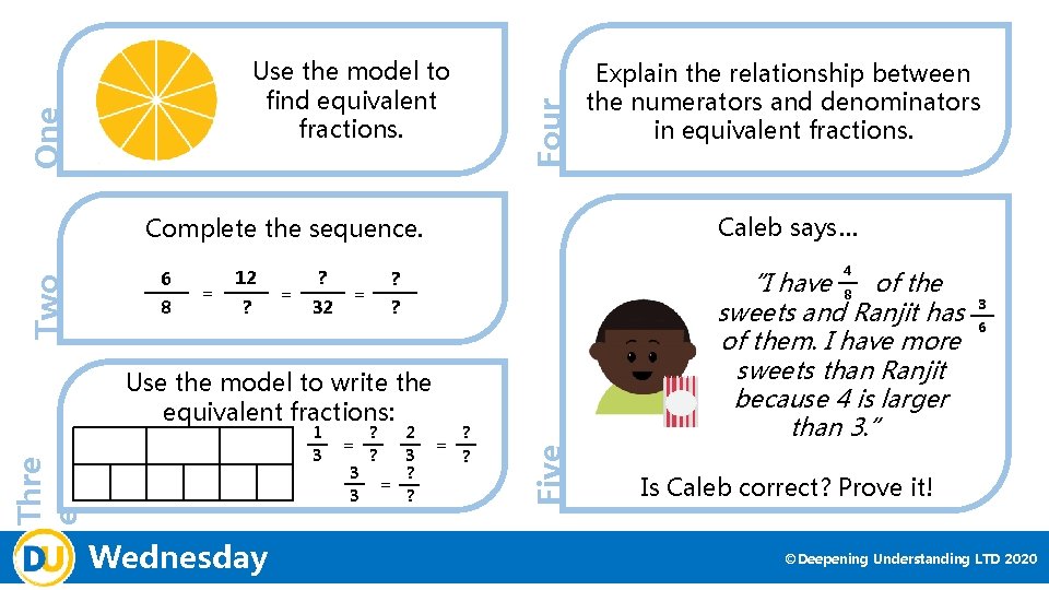 Four One Use the model to find equivalent fractions. Caleb says… 8 = 12