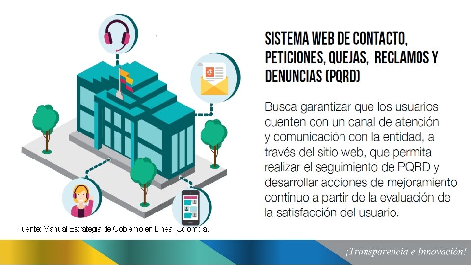 Fuente: Manual Estrategia de Gobierno en Línea, Colombia. 