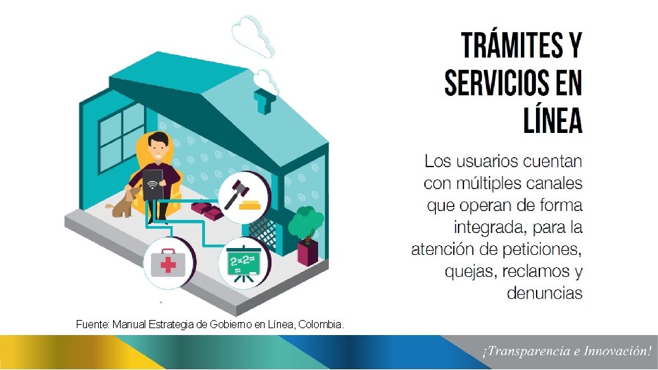 Fuente: Manual Estrategia de Gobierno en Línea, Colombia. 