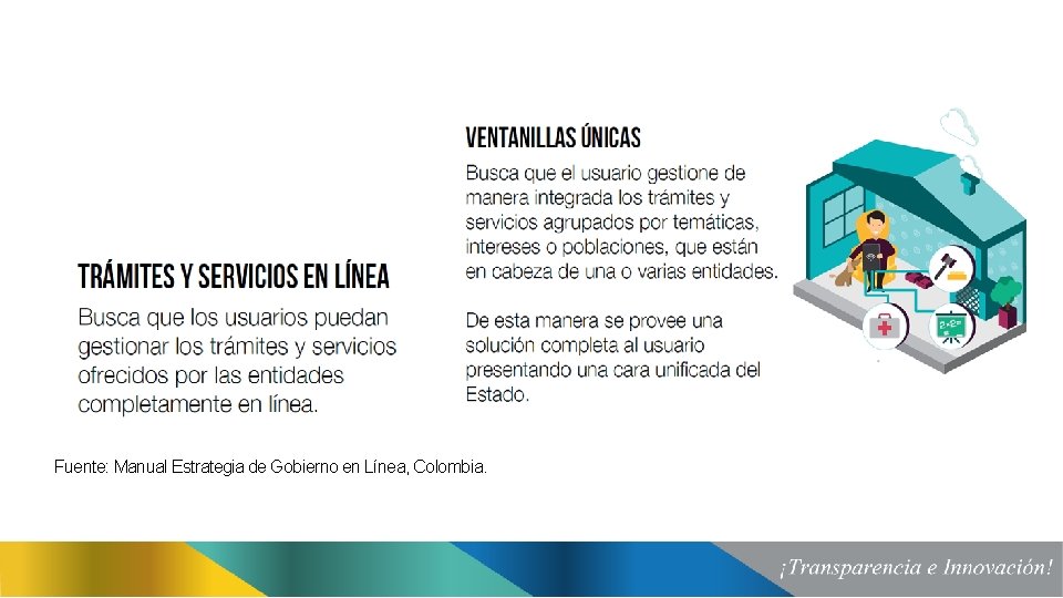 Fuente: Manual Estrategia de Gobierno en Línea, Colombia. 
