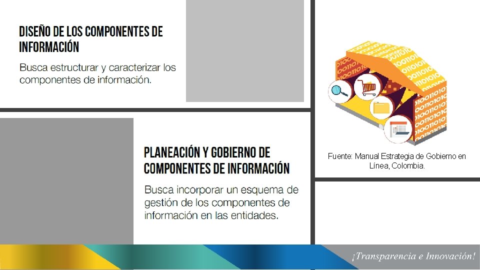 Fuente: Manual Estrategia de Gobierno en Línea, Colombia. 