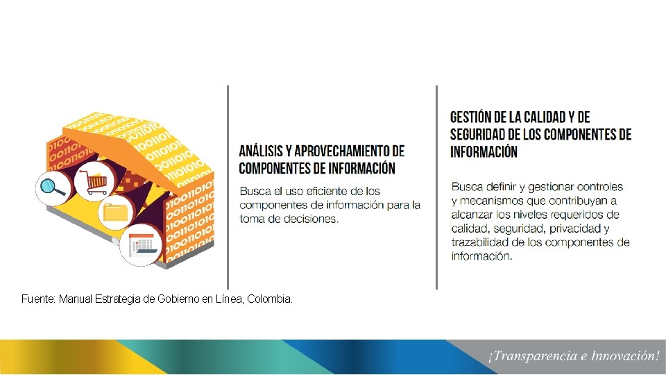 Fuente: Manual Estrategia de Gobierno en Línea, Colombia. 