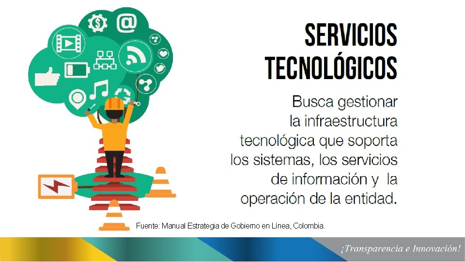 Fuente: Manual Estrategia de Gobierno en Línea, Colombia. 