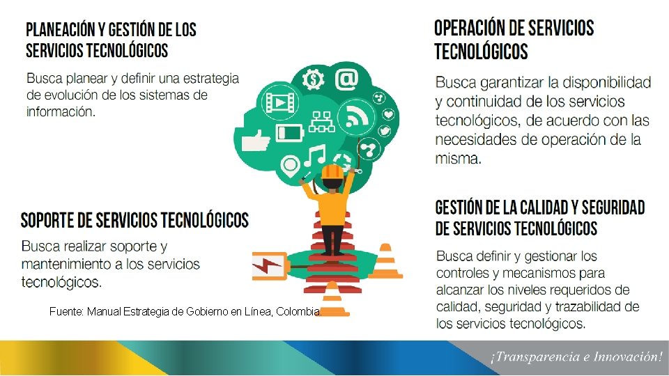 Fuente: Manual Estrategia de Gobierno en Línea, Colombia. 