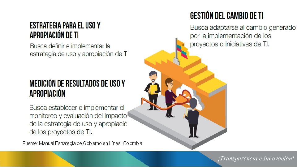 Fuente: Manual Estrategia de Gobierno en Línea, Colombia. 