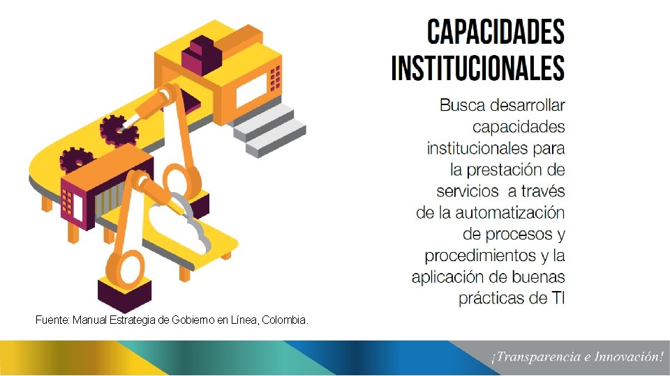 Fuente: Manual Estrategia de Gobierno en Línea, Colombia. 