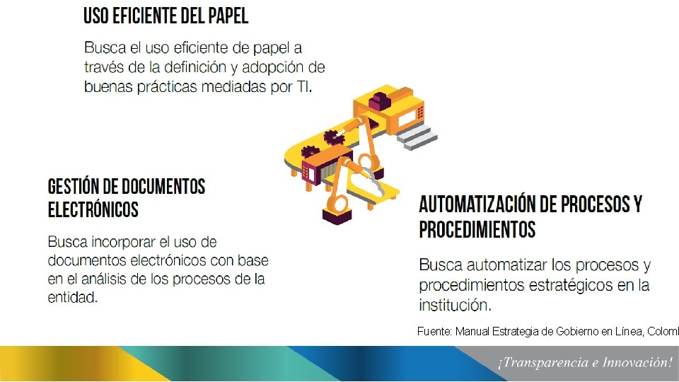 Fuente: Manual Estrategia de Gobierno en Línea, Colomb 