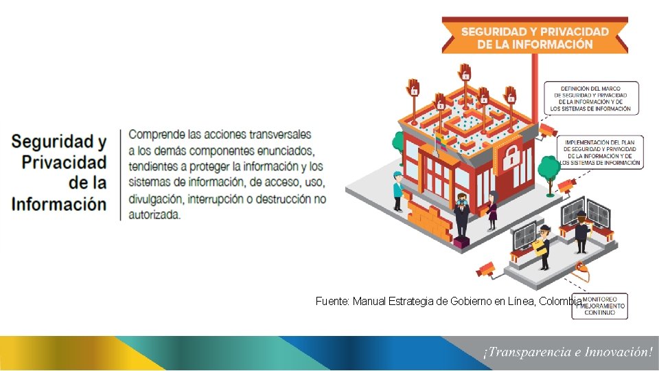 Fuente: Manual Estrategia de Gobierno en Línea, Colombia. 