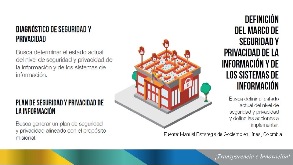 Fuente: Manual Estrategia de Gobierno en Línea, Colombia. 