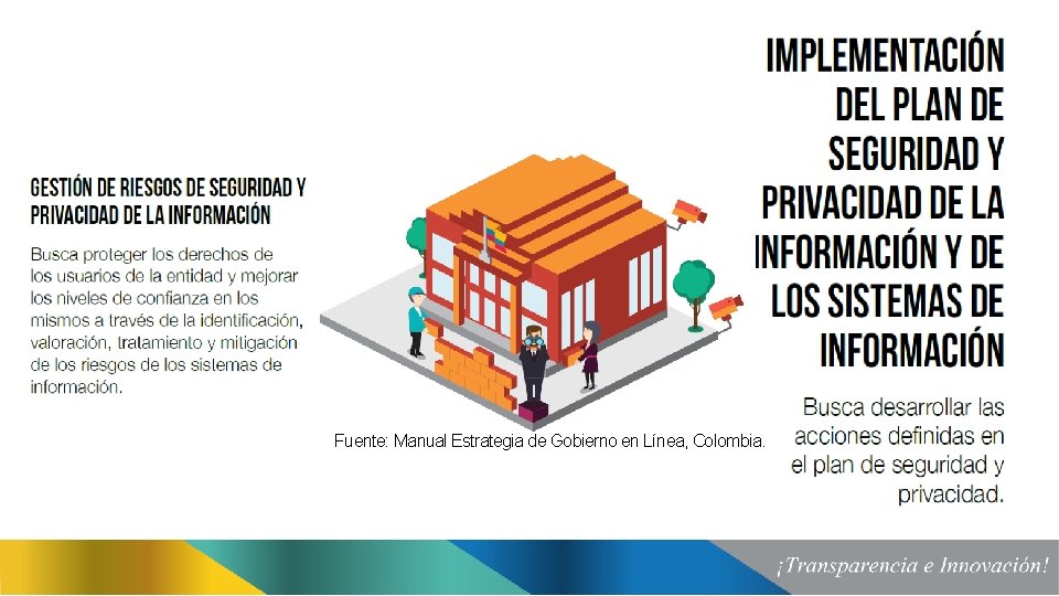 Fuente: Manual Estrategia de Gobierno en Línea, Colombia. 