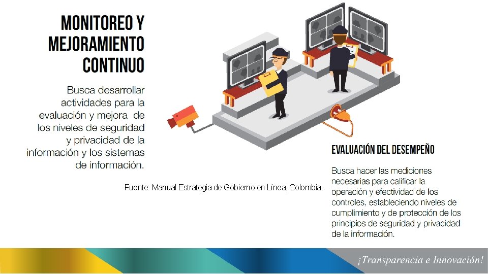 Fuente: Manual Estrategia de Gobierno en Línea, Colombia. 