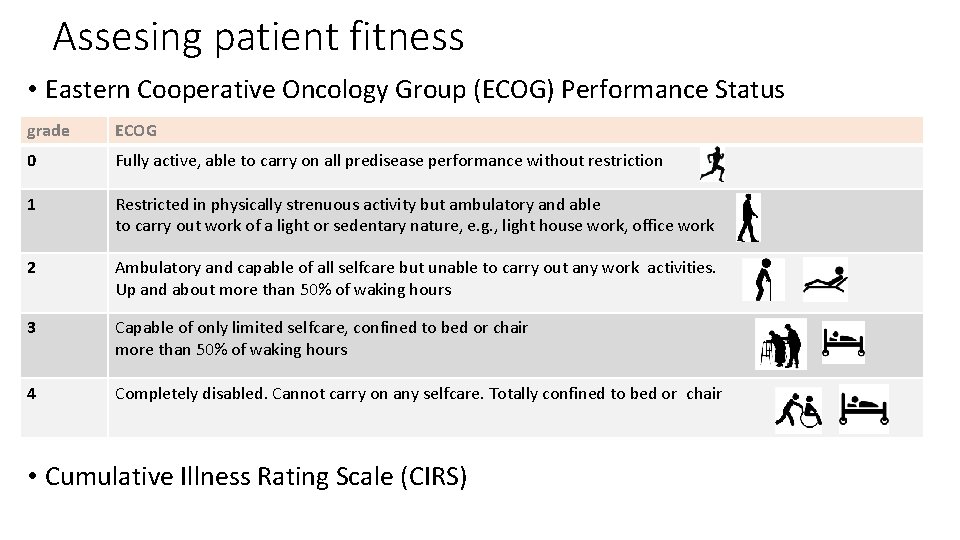 Assesing patient fitness • Eastern Cooperative Oncology Group (ECOG) Performance Status grade ECOG 0