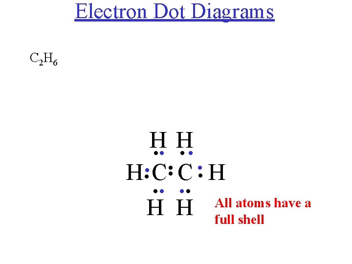 Electron Dot Diagrams C 2 H 6 . . H H H C C.