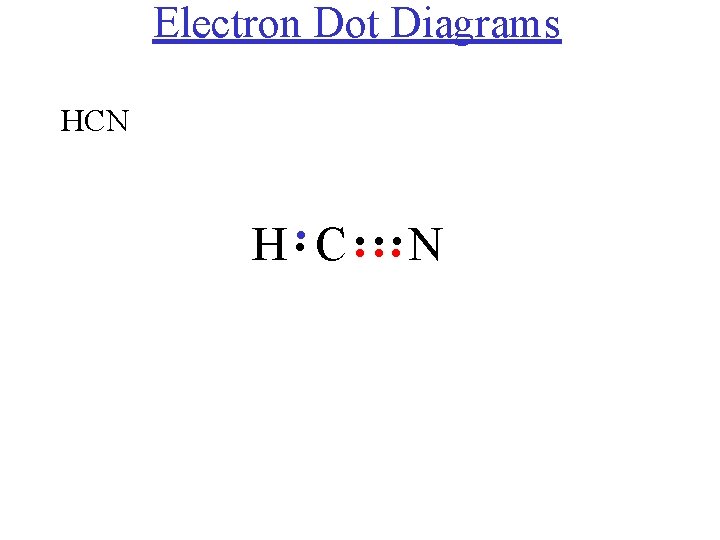 Electron Dot Diagrams HCN N . . . . H C 