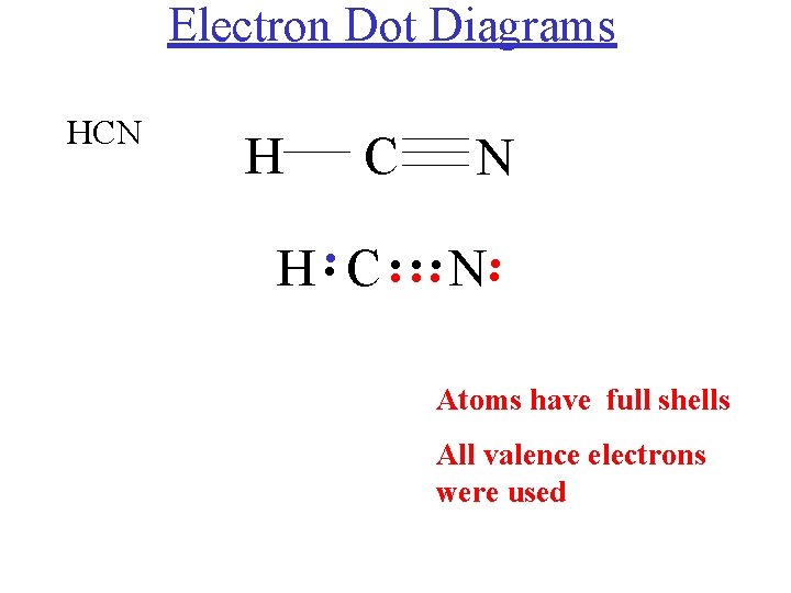 Electron Dot Diagrams HCN H C N . . H C N Atoms have