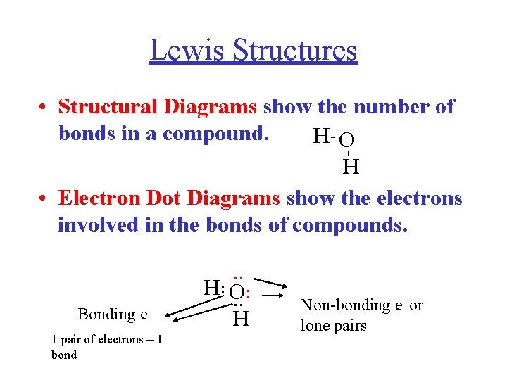 Lewis Structures - • Structural Diagrams show the number of bonds in a compound.