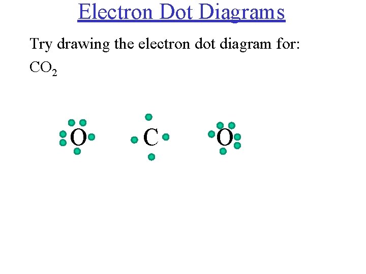 Electron Dot Diagrams Try drawing the electron dot diagram for: CO 2 O C