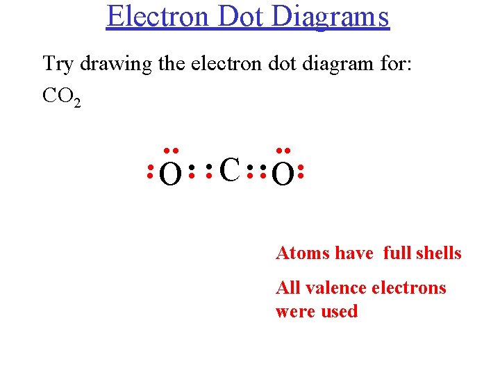 Electron Dot Diagrams Try drawing the electron dot diagram for: CO 2 . .