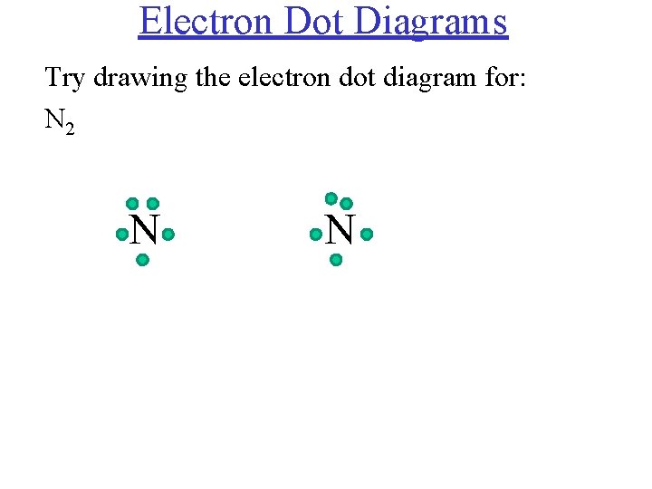 Electron Dot Diagrams Try drawing the electron dot diagram for: N 2 N N