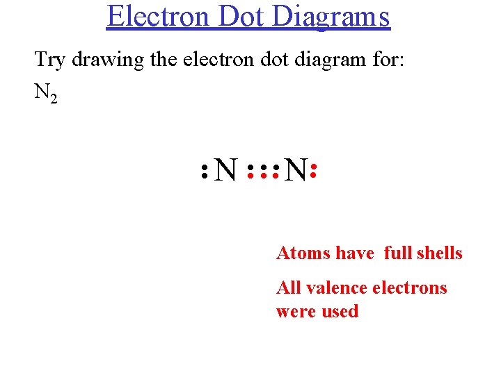 Electron Dot Diagrams Try drawing the electron dot diagram for: N 2 N .