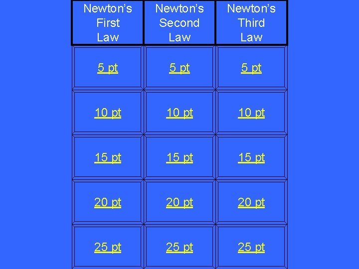 Newton’s First Law Newton’s Second Law Newton’s Third Law 5 pt 10 pt 15