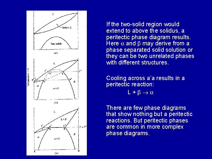 If the two-solid region would extend to above the solidus, a peritectic phase diagram