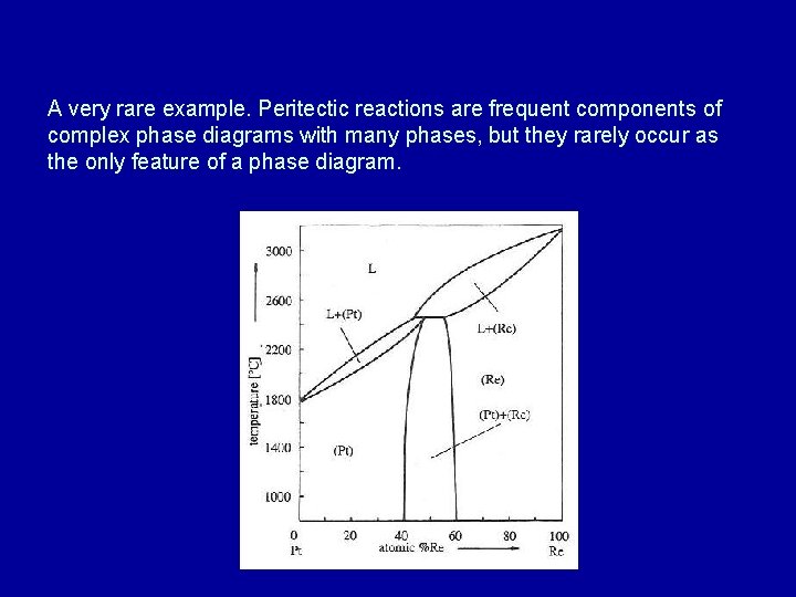 A very rare example. Peritectic reactions are frequent components of complex phase diagrams with