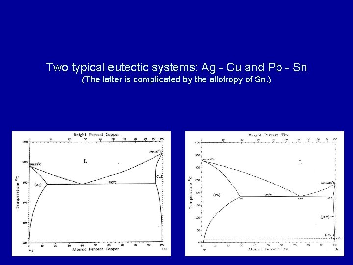 Two typical eutectic systems: Ag - Cu and Pb - Sn (The latter is