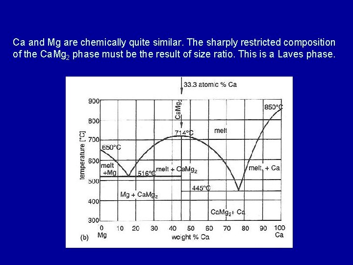 Ca and Mg are chemically quite similar. The sharply restricted composition of the Ca.