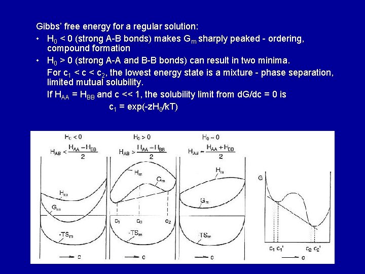 Gibbs’ free energy for a regular solution: • H 0 < 0 (strong A-B