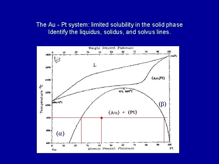 The Au - Pt system: limited solubility in the solid phase Identify the liquidus,