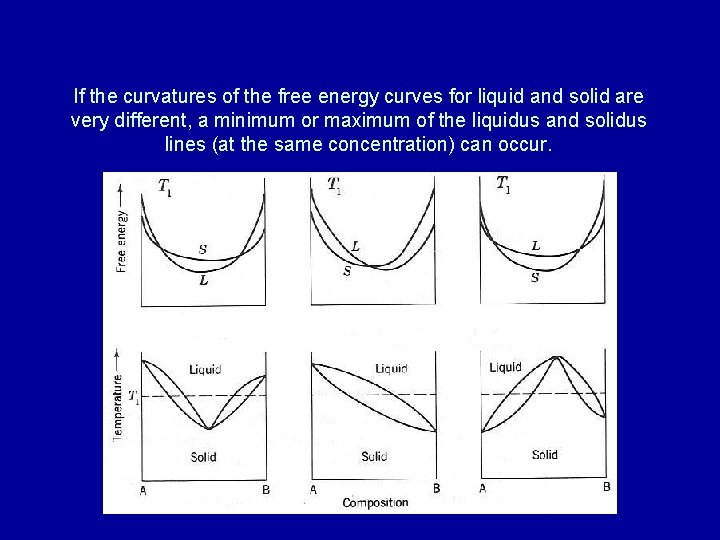 If the curvatures of the free energy curves for liquid and solid are very