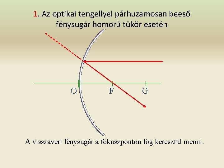 1. Az optikai tengellyel párhuzamosan beeső fénysugár homorú tükör esetén O F G A