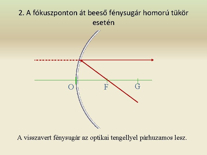 2. A fókuszponton át beeső fénysugár homorú tükör esetén O F G A visszavert