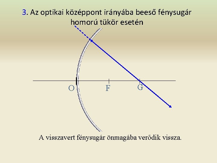 3. Az optikai középpont irányába beeső fénysugár homorú tükör esetén O F G A