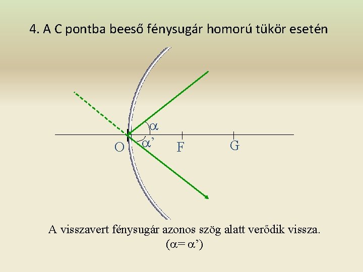 4. A C pontba beeső fénysugár homorú tükör esetén O ’ F G A