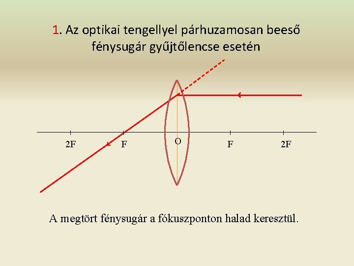 1. Az optikai tengellyel párhuzamosan beeső fénysugár gyűjtőlencse esetén 2 F F O F
