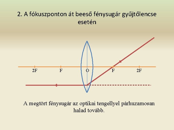 2. A fókuszponton át beeső fénysugár gyűjtőlencse esetén 2 F F O F 2