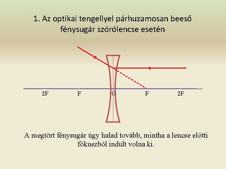 1. Az optikai tengellyel párhuzamosan beeső fénysugár szórólencse esetén 2 F F O F