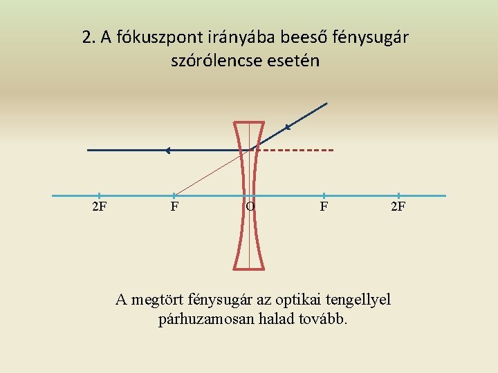 2. A fókuszpont irányába beeső fénysugár szórólencse esetén 2 F F O F 2