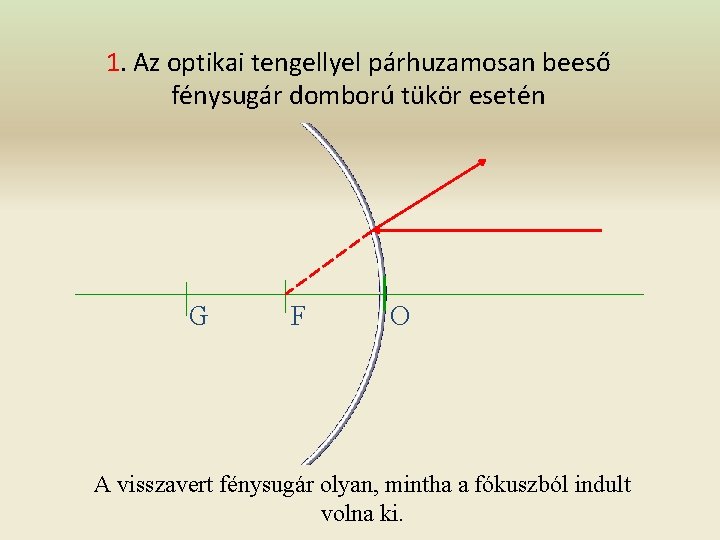 1. Az optikai tengellyel párhuzamosan beeső fénysugár domború tükör esetén G F O A