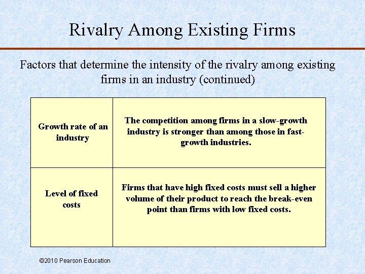 Rivalry Among Existing Firms Factors that determine the intensity of the rivalry among existing