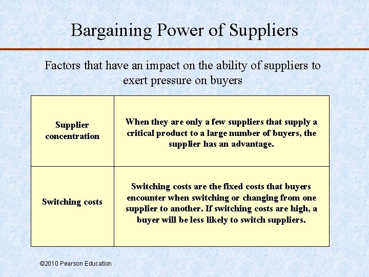 Bargaining Power of Suppliers Factors that have an impact on the ability of suppliers