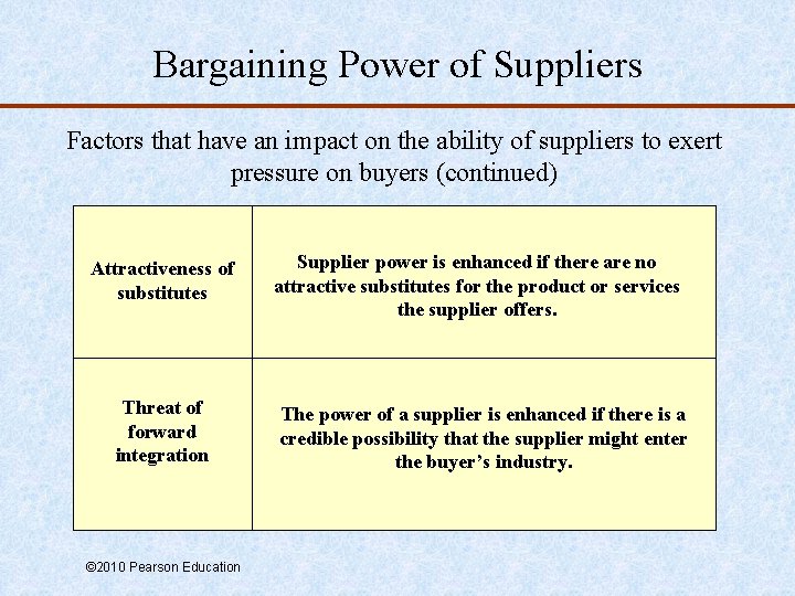 Bargaining Power of Suppliers Factors that have an impact on the ability of suppliers