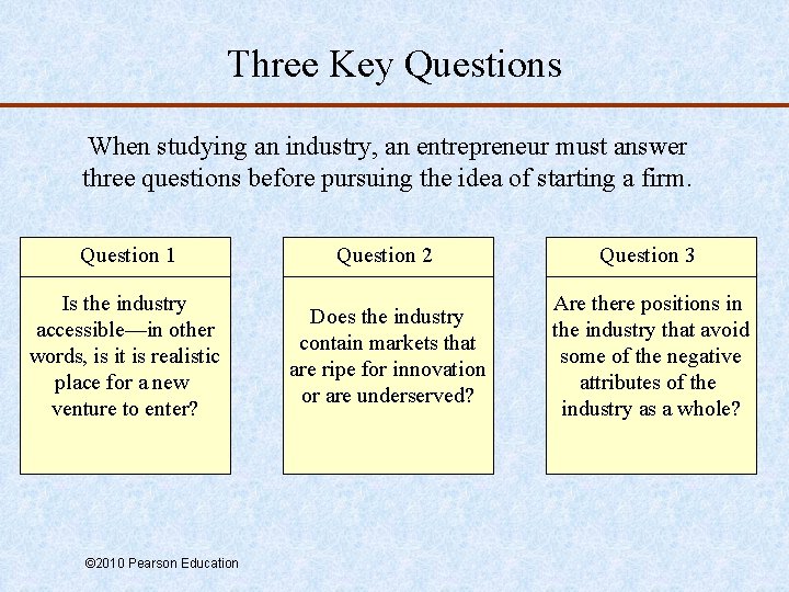 Three Key Questions When studying an industry, an entrepreneur must answer three questions before