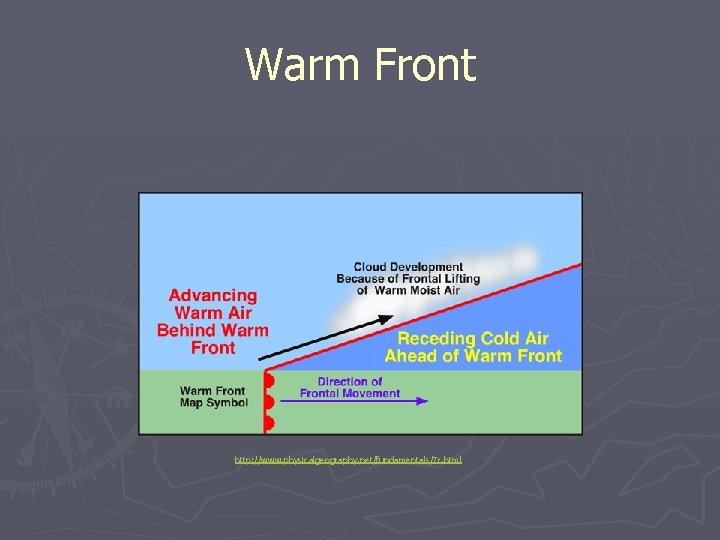 Warm Front http: //www. physicalgeography. net/fundamentals/7 r. html 