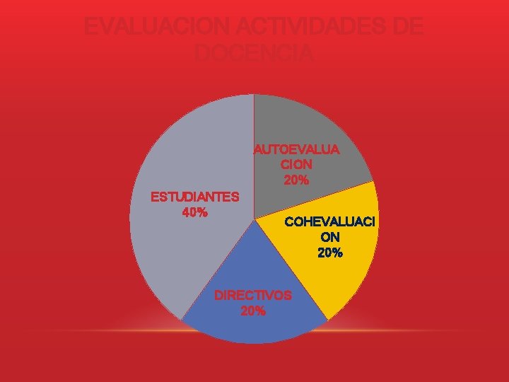 INSTRUCTIVO PARA EVALUACION DEL DESEMPEO DOCENTE DE LA