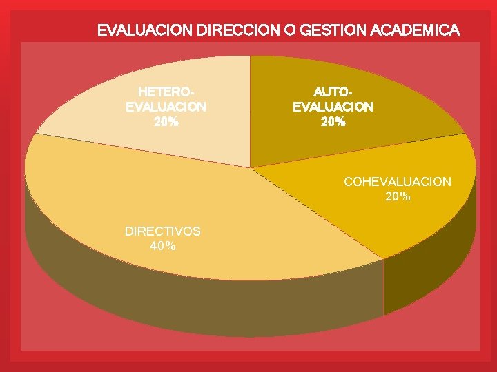 INSTRUCTIVO PARA EVALUACION DEL DESEMPEO DOCENTE DE LA